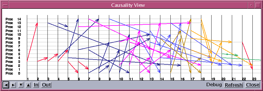 \includegraphics [width=0.9\columnwidth]{causalityview.ps}