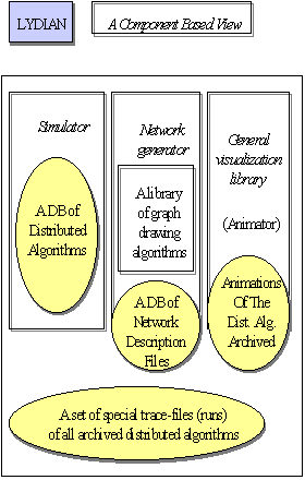 \includegraphics [width=0.4\columnwidth]{lydian_architecture.ps}