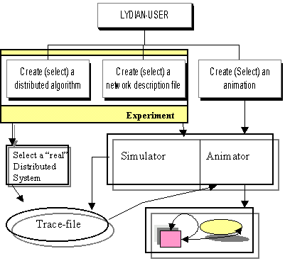 \includegraphics [width=0.5\columnwidth]{lydian_user.ps}