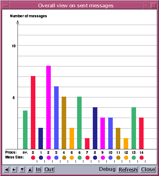 \includegraphics [width=0.7\columnwidth]{sentmessages.ps}