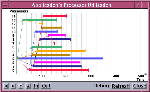 \includegraphics [width=0.7\columnwidth]{utilization.ps}